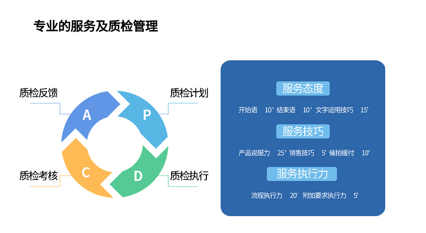 客服外包質檢系統