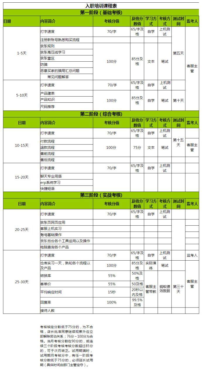 外包客服入職培訓(xùn)課程表