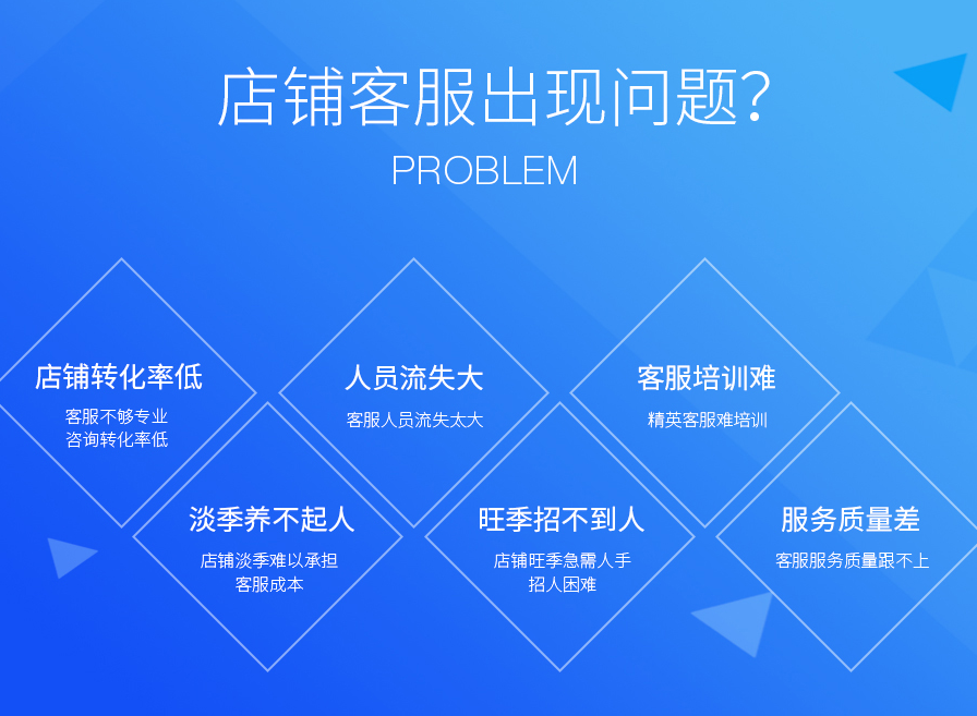 店鋪容易出現(xiàn)的問題