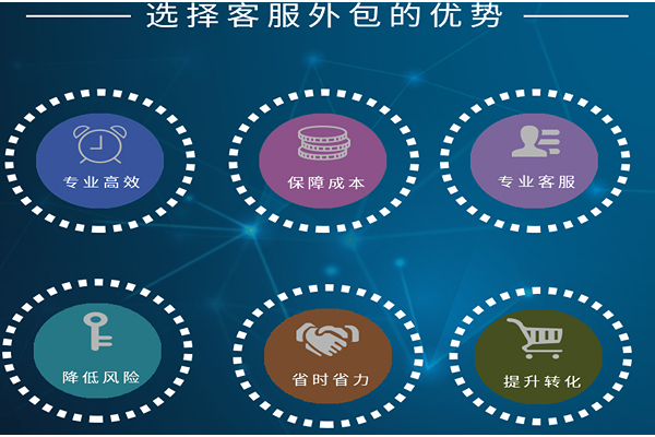 選擇客服外包的優(yōu)勢(shì)
