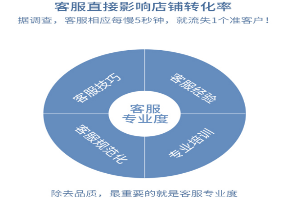 客服外包平臺(tái)好不好