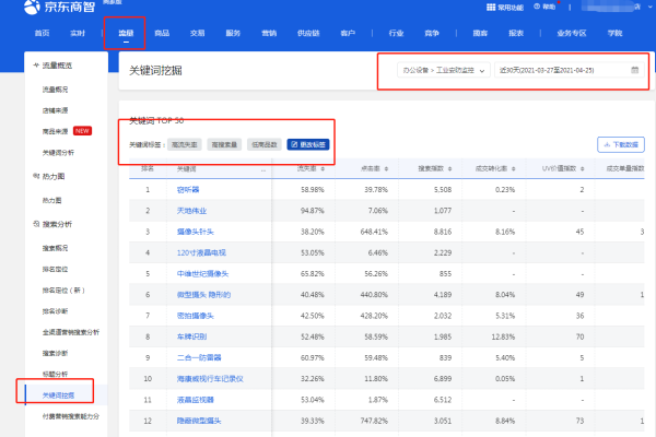 新手商家必學的基礎操作（三）