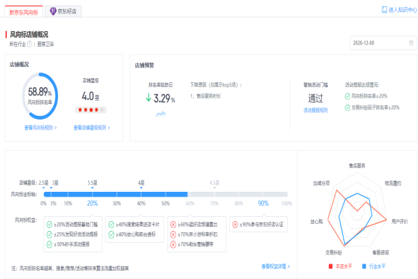 風向標售后服務該如何提升
